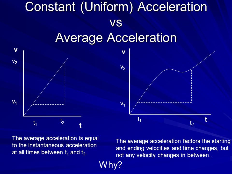 Constant (Uniform) Acceleration vs Average Acceleration