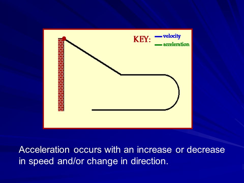 Acceleration occurs with an increase or decrease