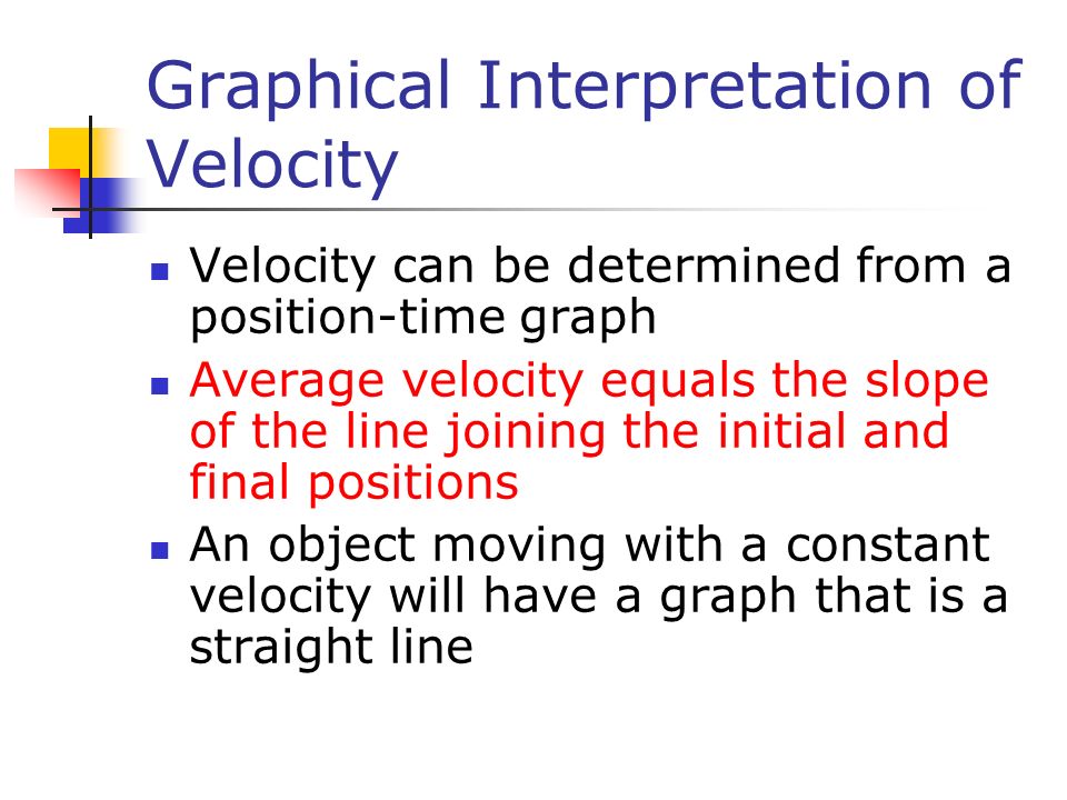 Graphical Interpretation of Velocity