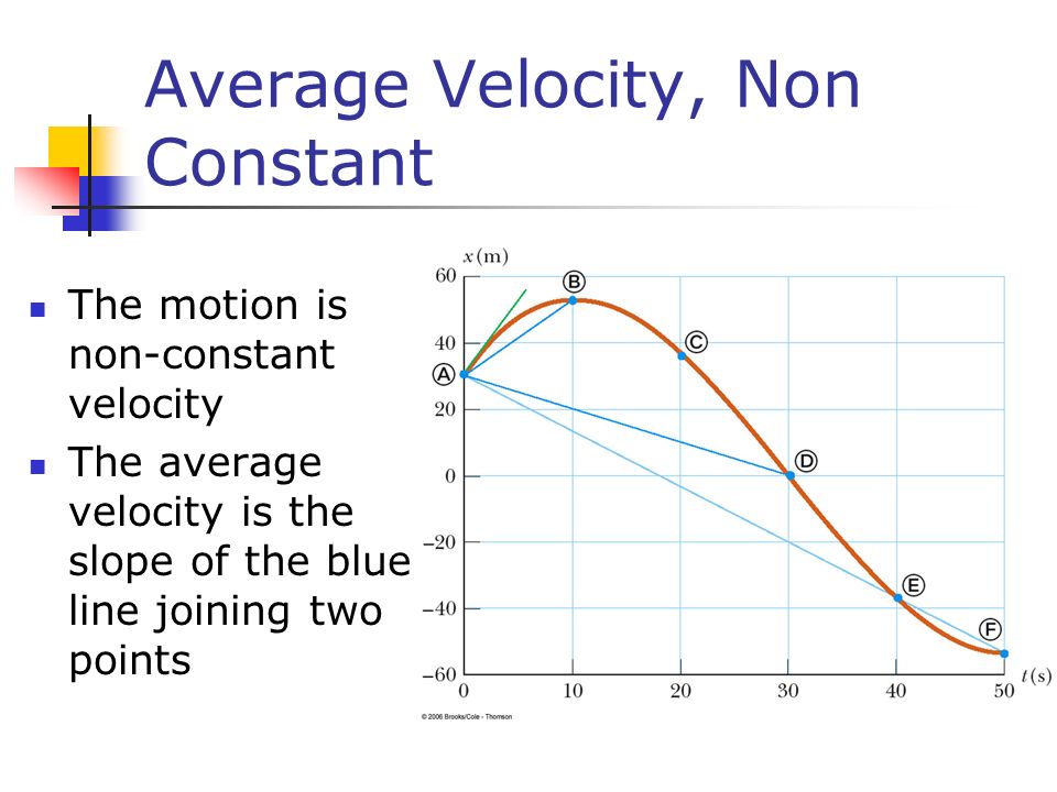 Average Velocity, Non Constant