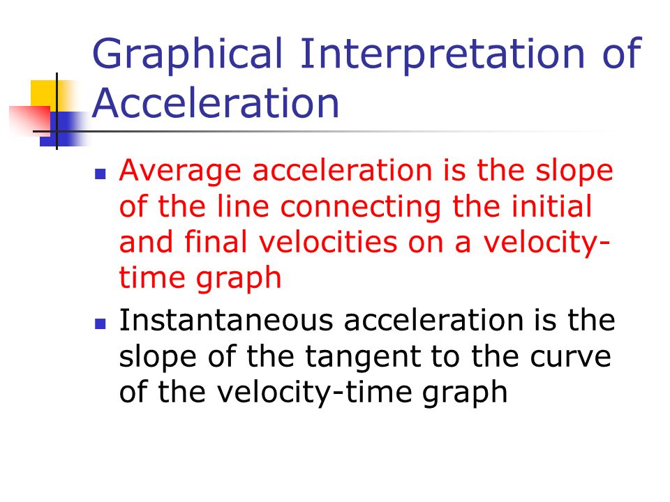 Graphical Interpretation of Acceleration