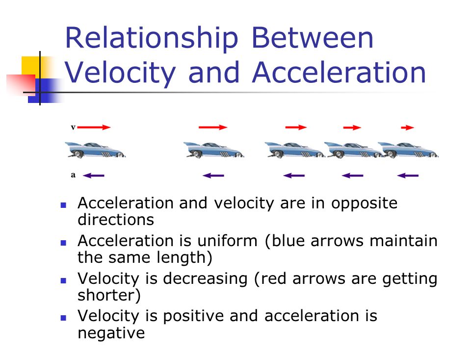 Relationship Between Velocity and Acceleration