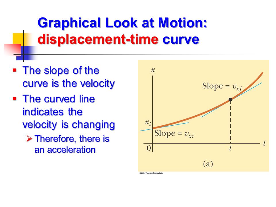 Graphical Look at Motion: displacement-time curve