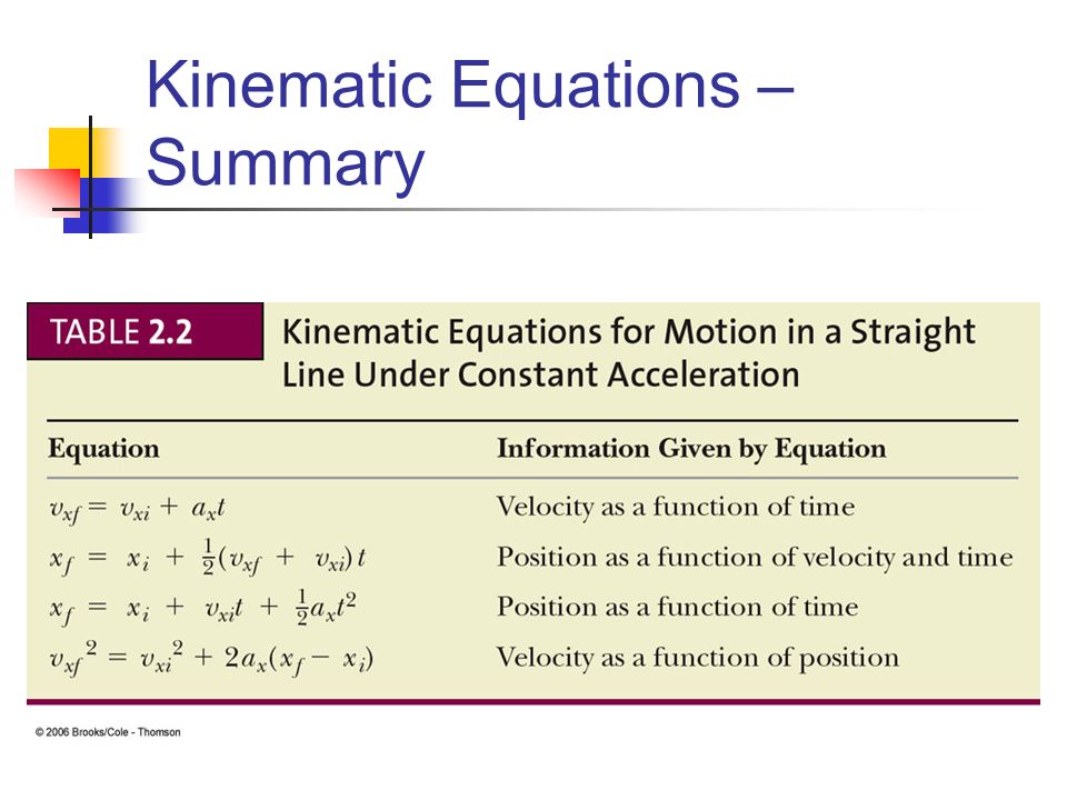 Kinematic Equations – Summary