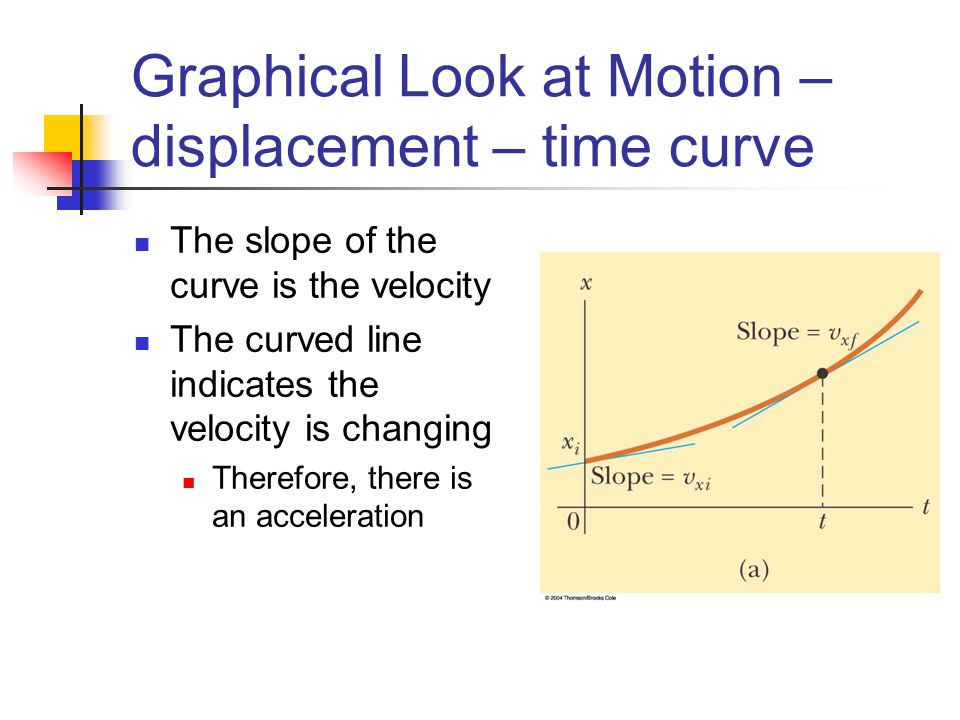 Graphical Look at Motion – displacement – time curve