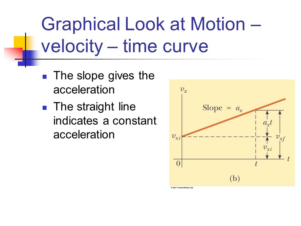 Graphical Look at Motion – velocity – time curve