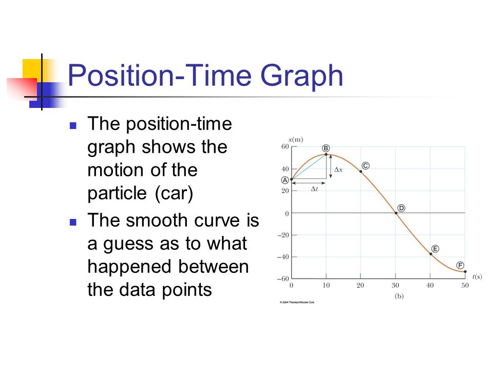 Position-Time Graph The position-time graph shows the motion of the particle (car)