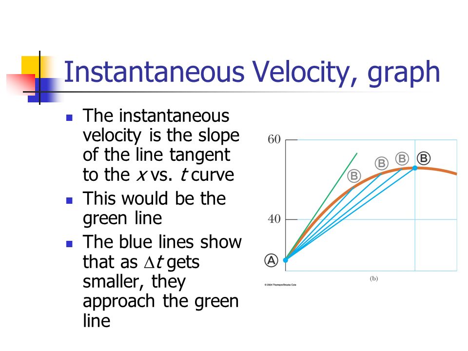 Instantaneous Velocity, graph