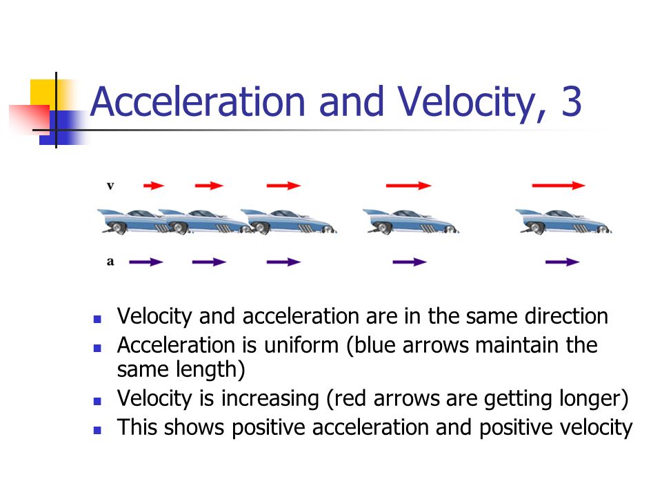 Acceleration and Velocity, 3