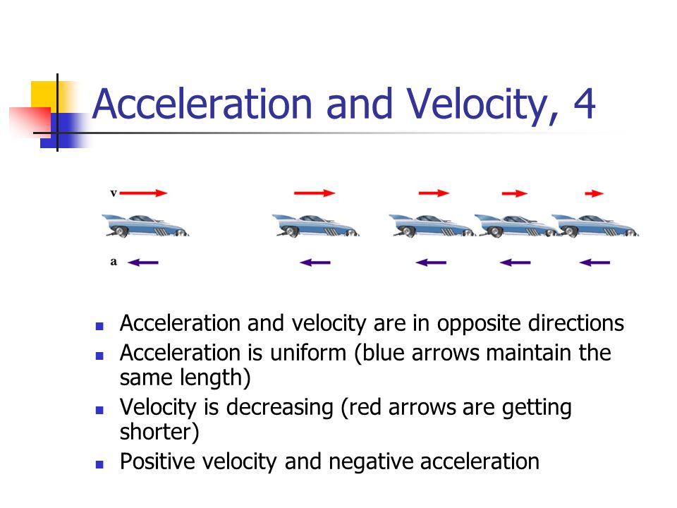 Acceleration and Velocity, 4