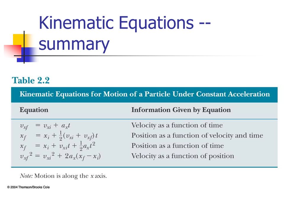 Kinematic Equations -- summary