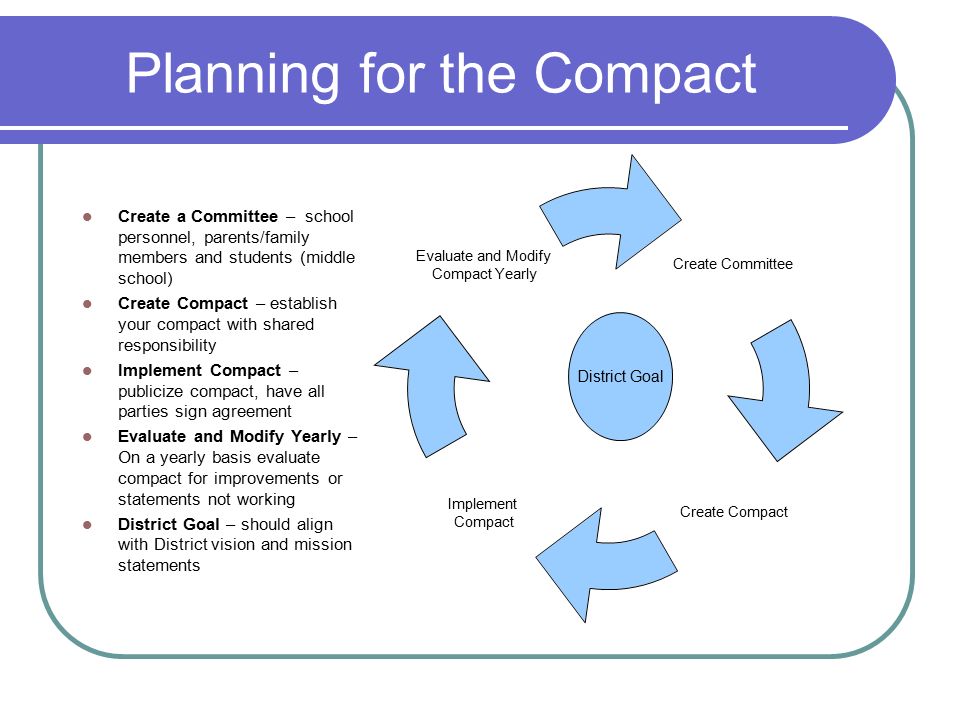 Planning for the Compact