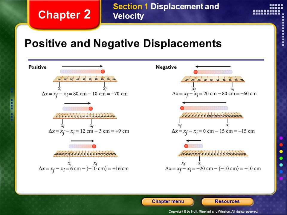 Positive and Negative Displacements
