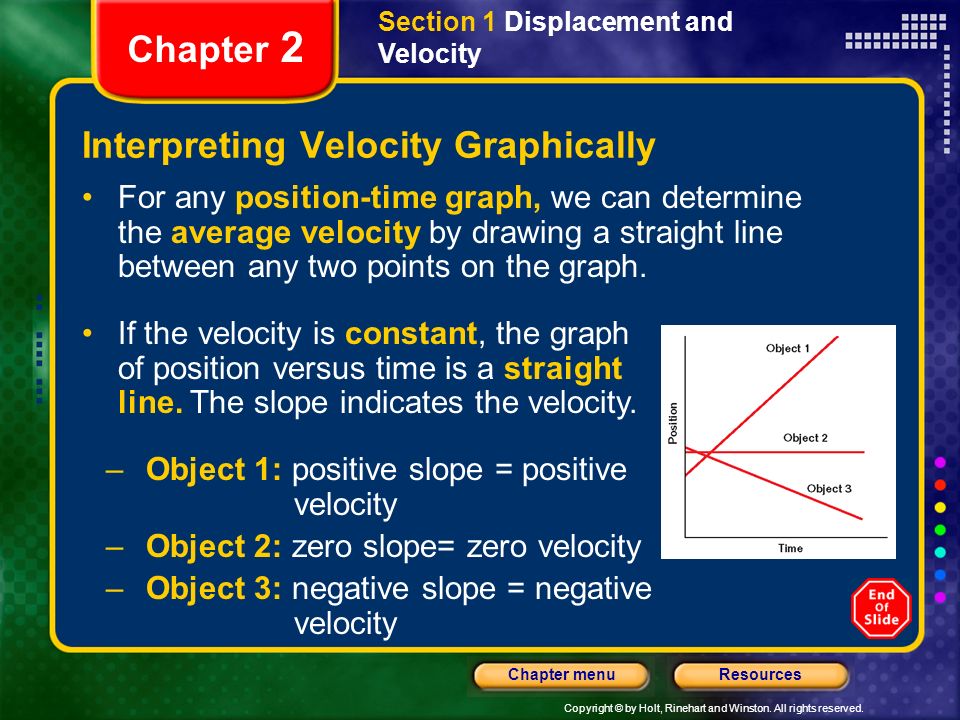 Interpreting Velocity Graphically