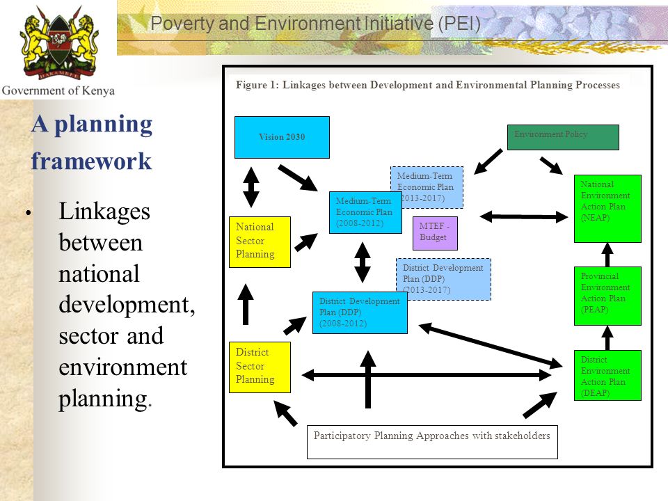 District Development Plan (DDP)