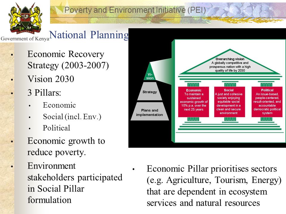 National Planning Economic Recovery Strategy ( ) Vision 2030
