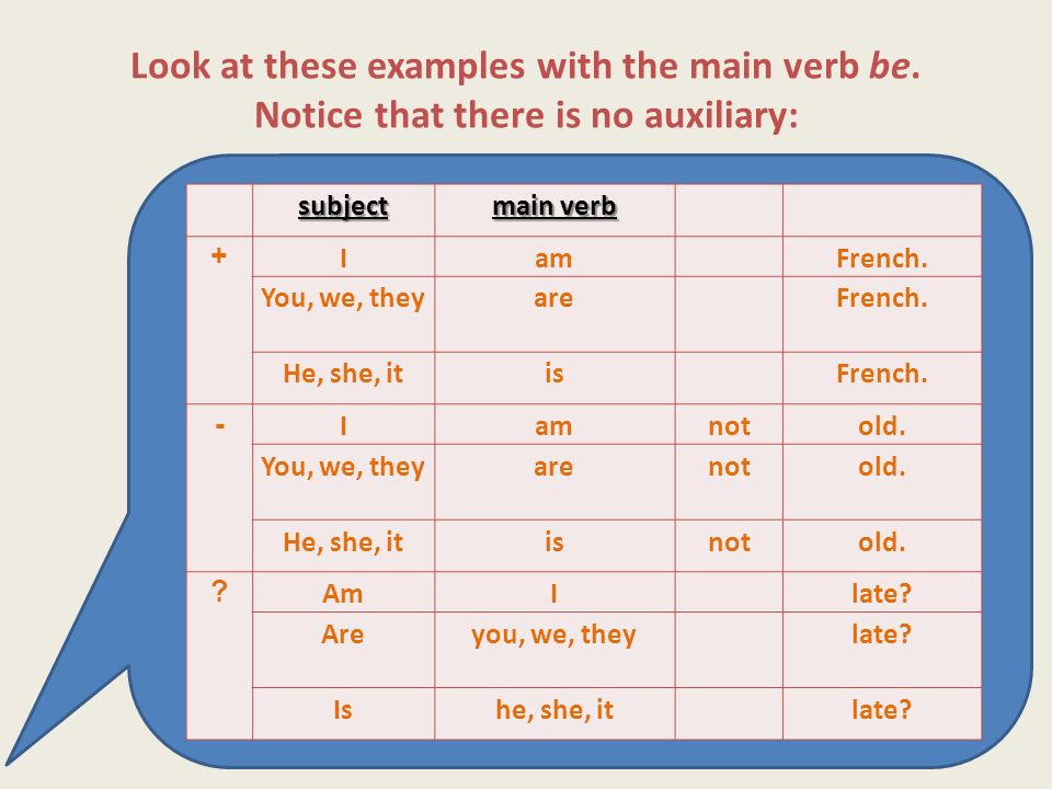 Look at these examples with the main verb be