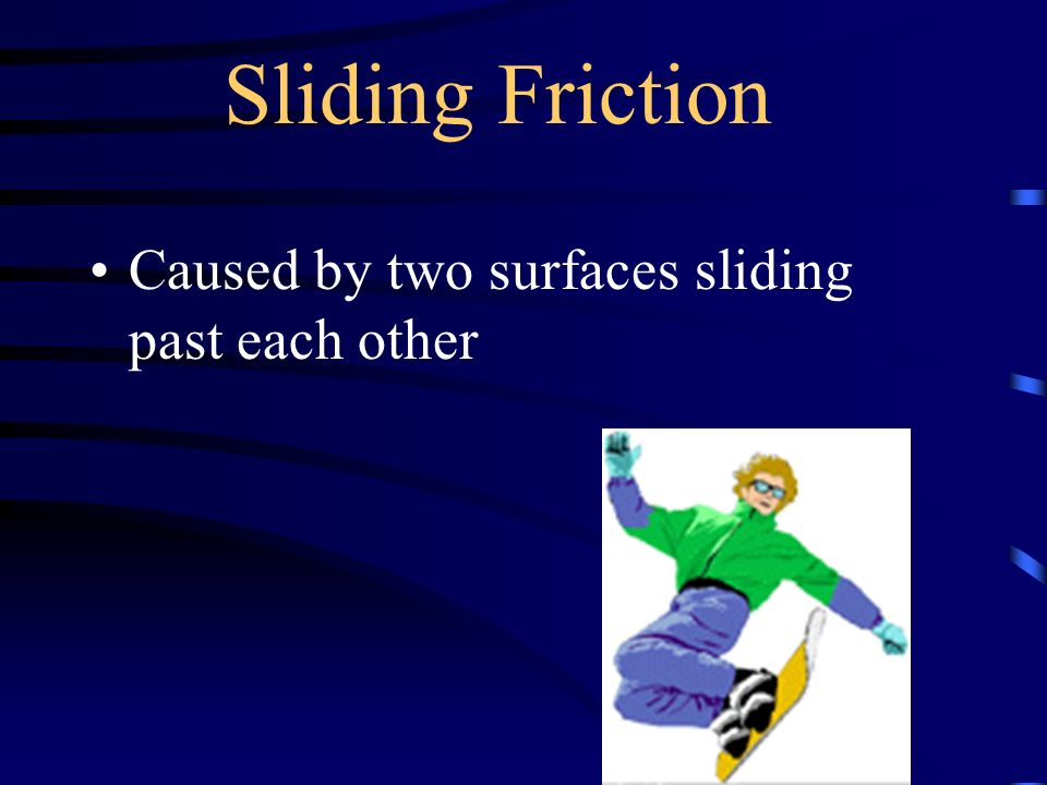 Sliding Friction Caused by two surfaces sliding past each other
