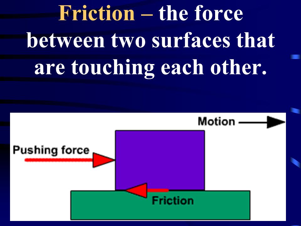 Friction – the force between two surfaces that are touching each other.