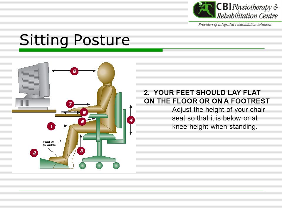 Sitting Posture 2. YOUR FEET SHOULD LAY FLAT ON THE FLOOR OR ON A FOOTREST.