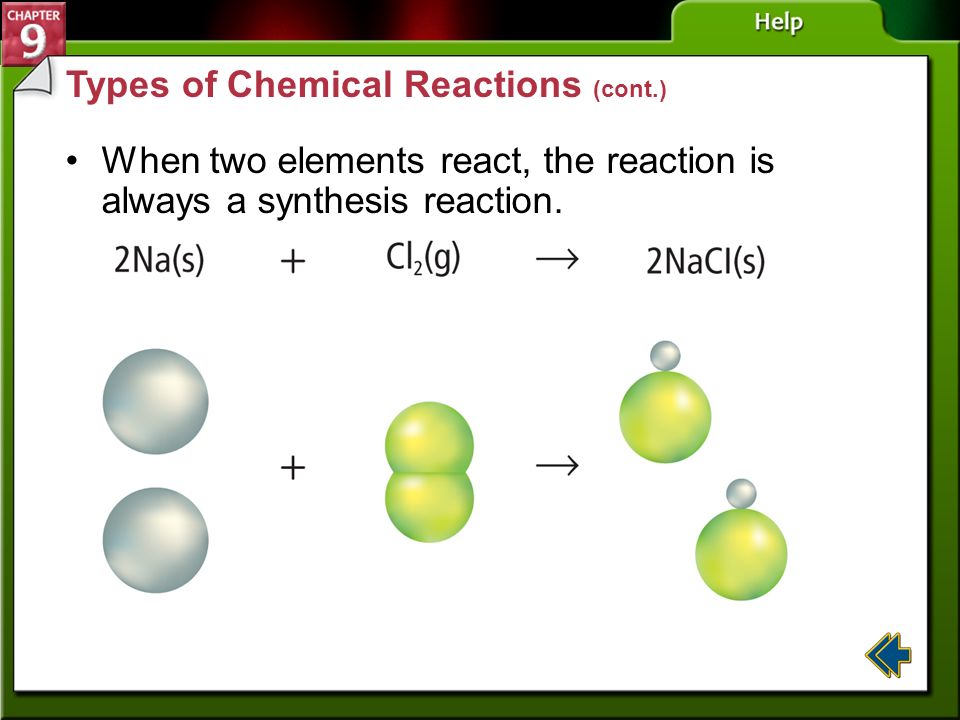 Types of Chemical Reactions (cont.)