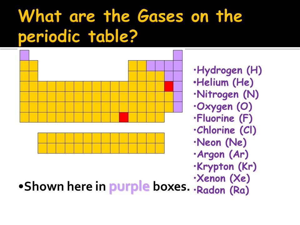 What are the Gases on the periodic table