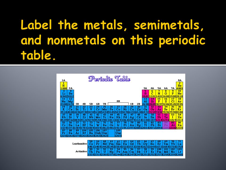 Label the metals, semimetals, and nonmetals on this periodic table.