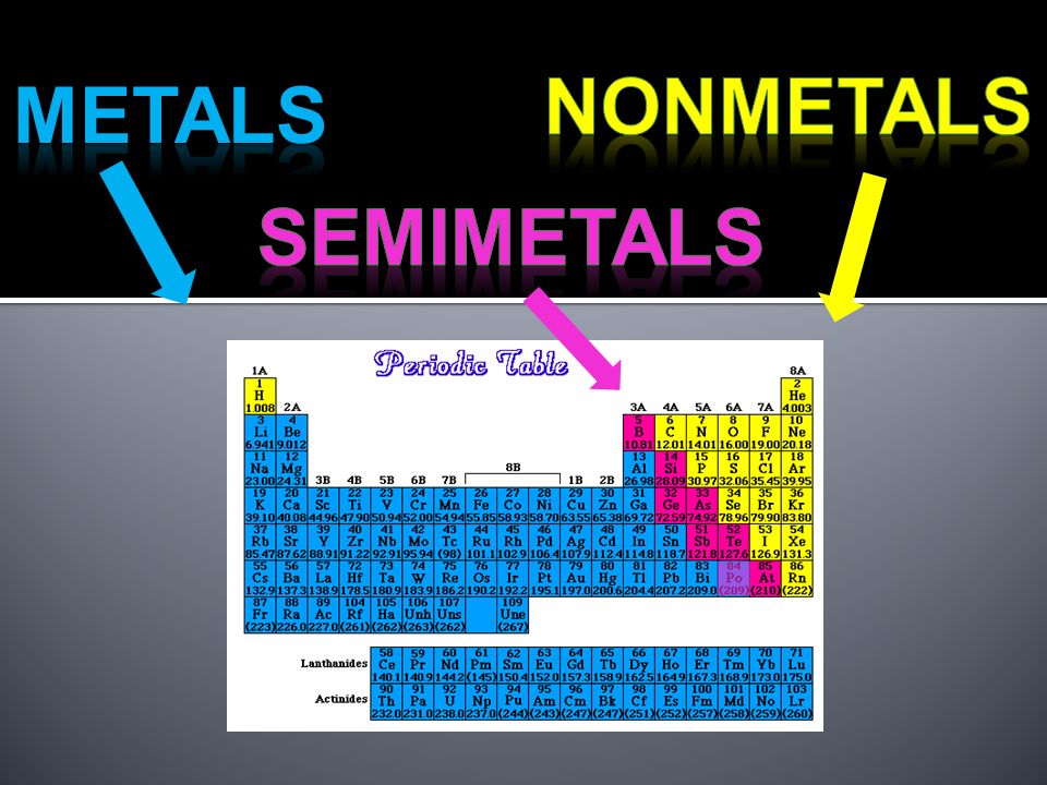 nonmetals Metals semimetals