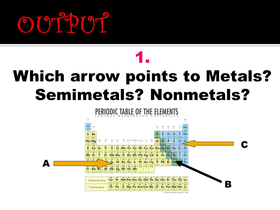 Which arrow points to Metals Semimetals Nonmetals