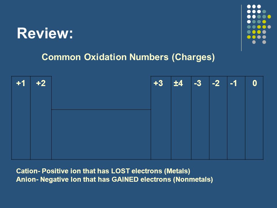 Review: Common Oxidation Numbers (Charges) ±