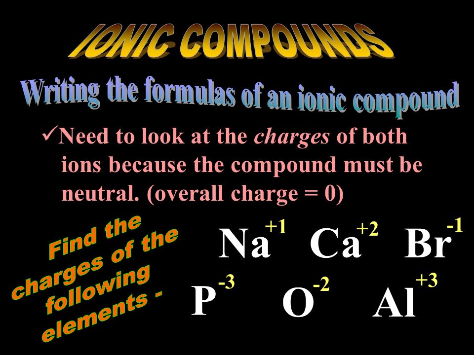 Writing the formulas of an ionic compound