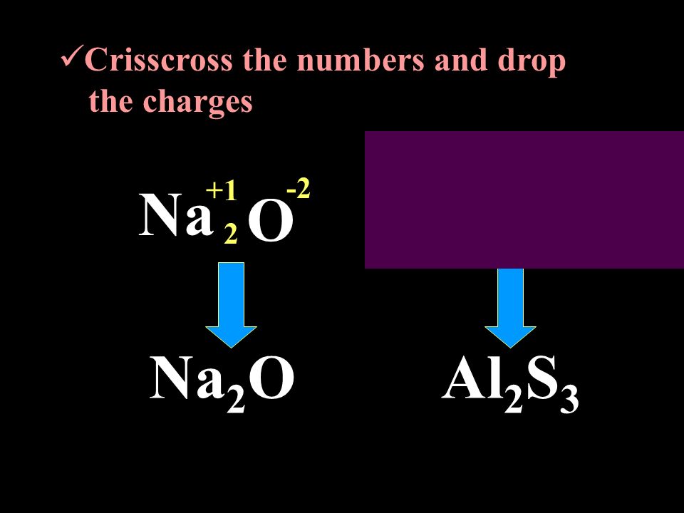 Na O Al S Na2O Al2S3 Crisscross the numbers and drop the charges +1 -2