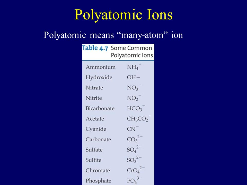 Polyatomic Ions Polyatomic means many-atom ion