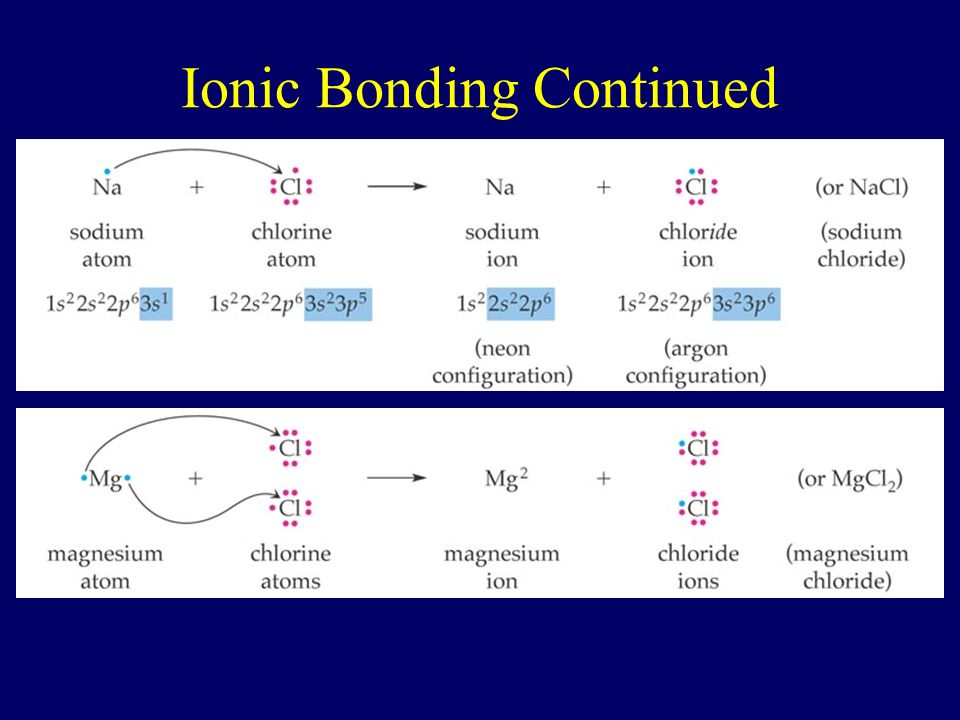 Ionic Bonding Continued
