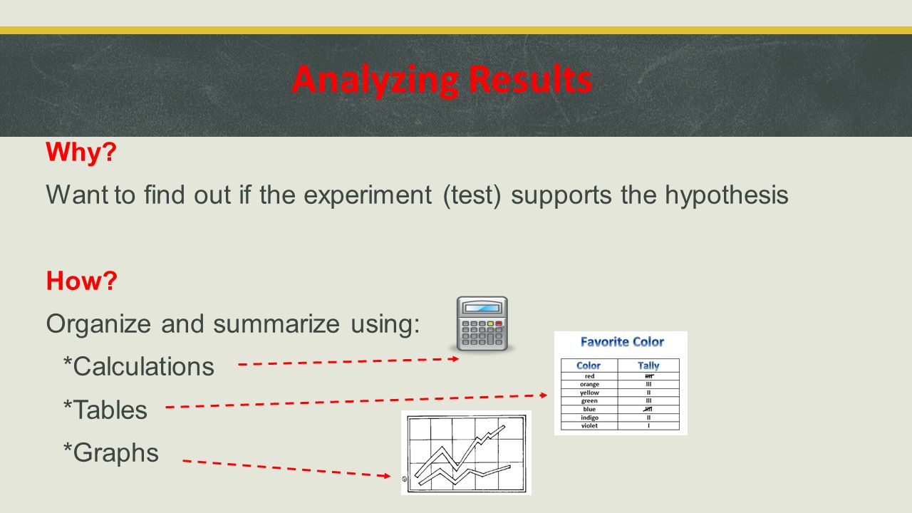 Analyzing Results Why Want to find out if the experiment (test) supports the hypothesis. How Organize and summarize using: