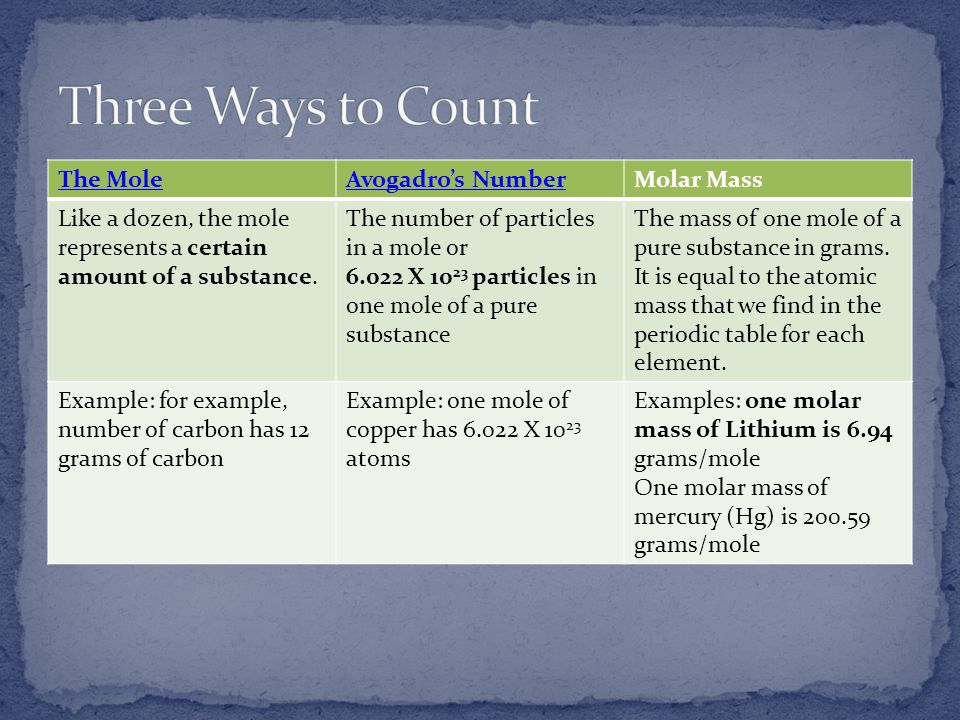 Three Ways to Count The Mole Avogadro’s Number Molar Mass