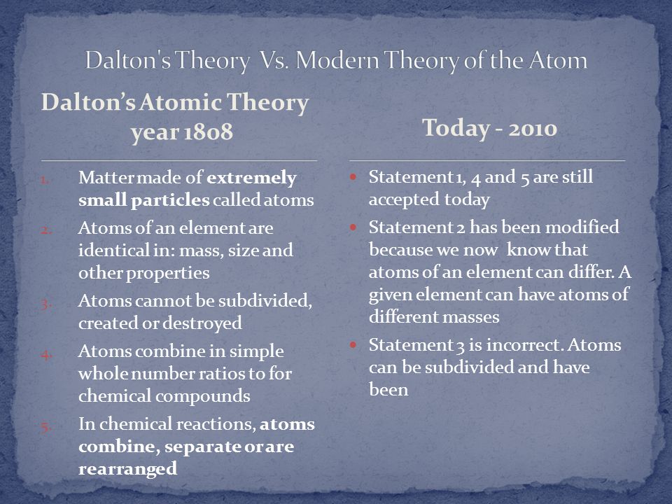 Dalton s Theory Vs. Modern Theory of the Atom