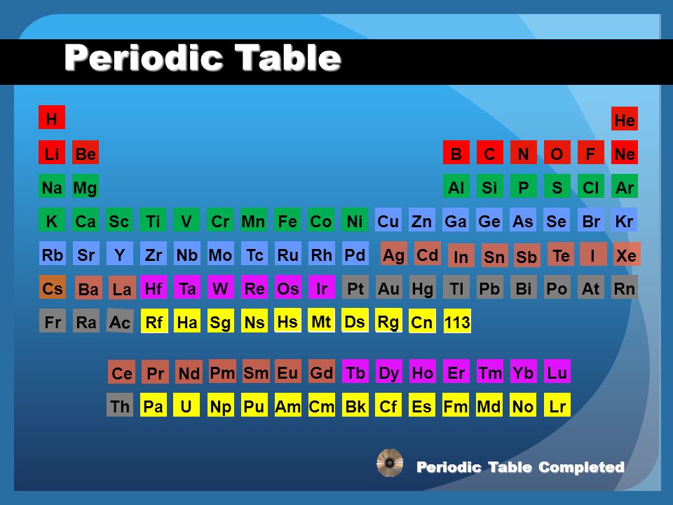 Periodic Table H He Li Be B C N O F Ne Na Mg Al Si P S Cl Ar K Ca Sc