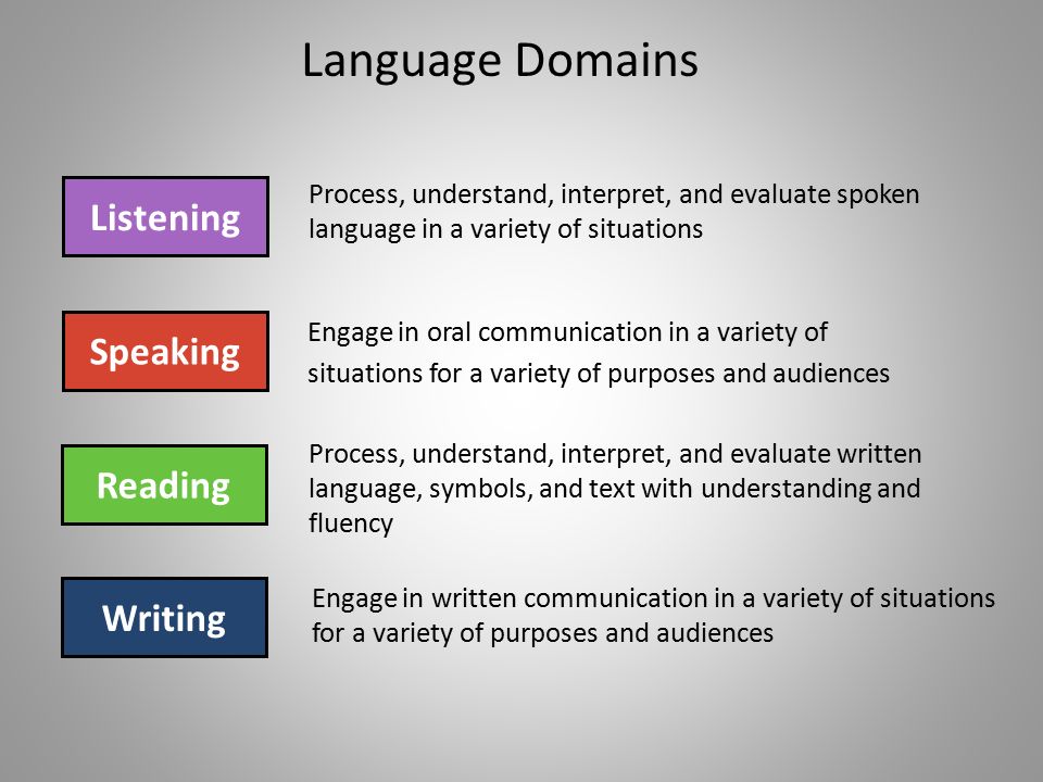 Language Domains Listening Speaking Reading Writing