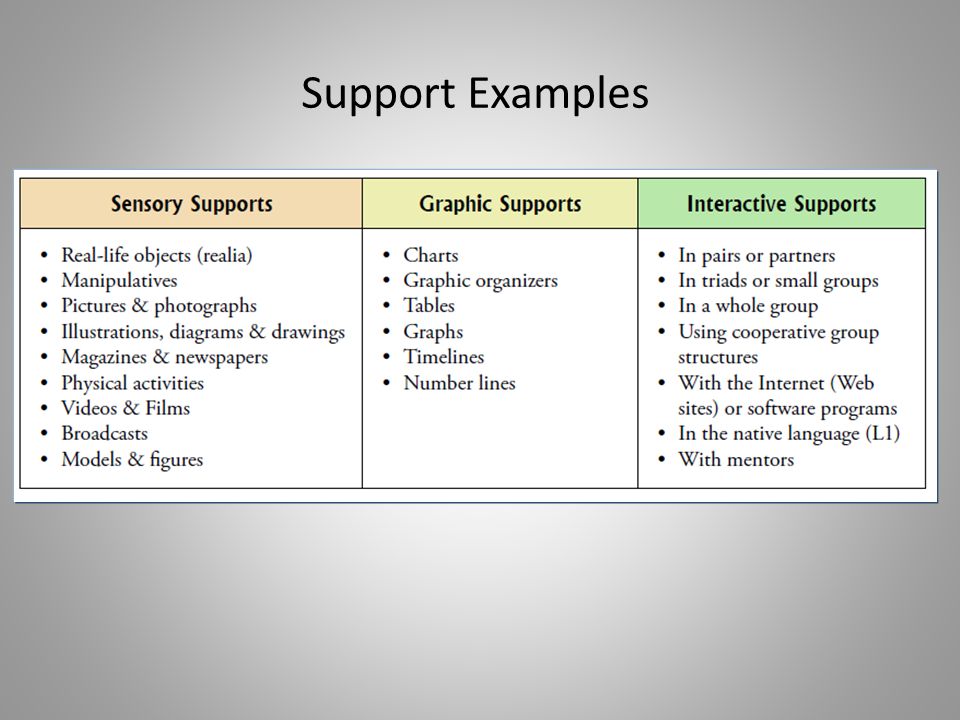 Support Examples Instructional supports illustrate the importance of scaffolding language development for ELLs, at least through level 4.