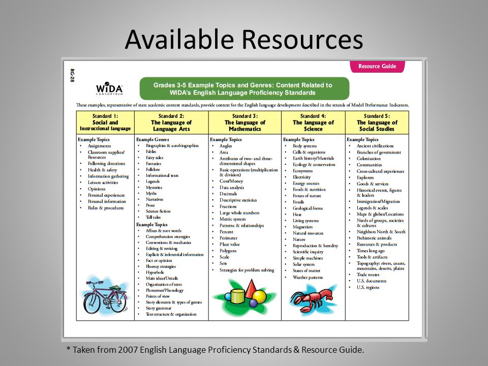 Available Resources * Taken from 2007 English Language Proficiency Standards & Resource Guide.