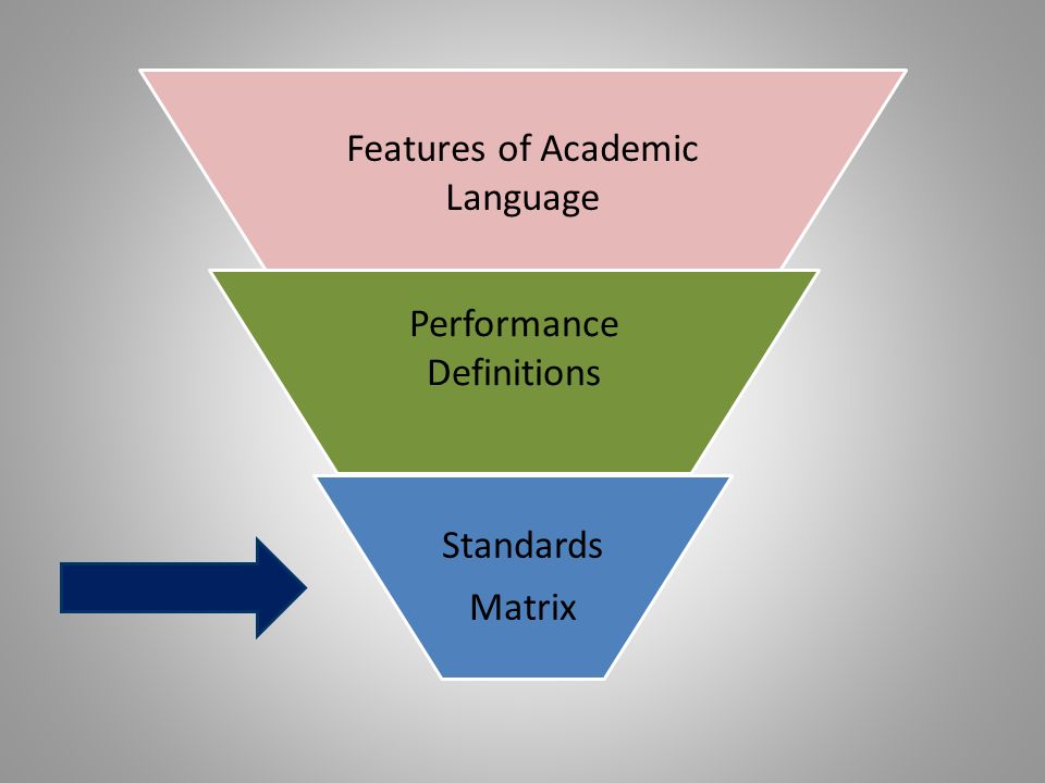 WIDA Standards Framework