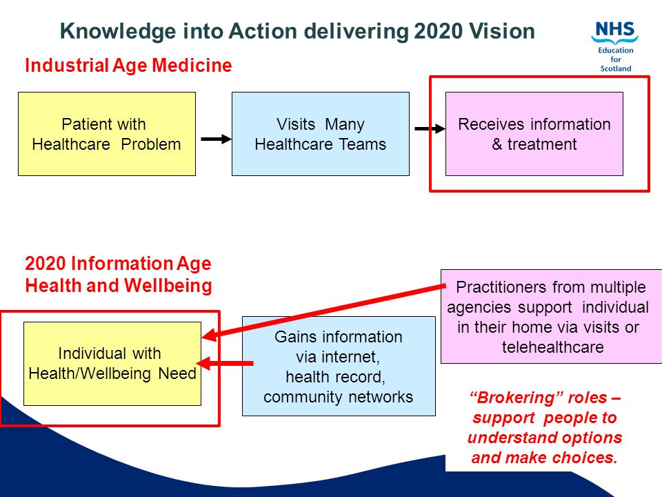 Knowledge into Action delivering 2020 Vision