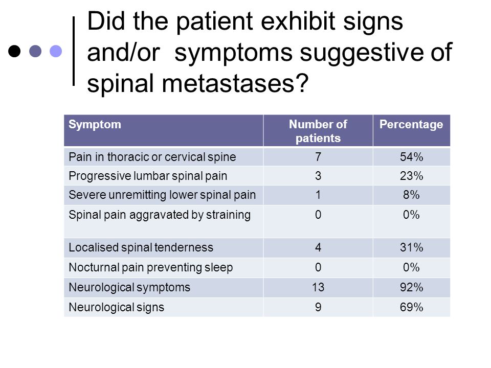 Did the patient exhibit signs and/or symptoms suggestive of spinal metastases