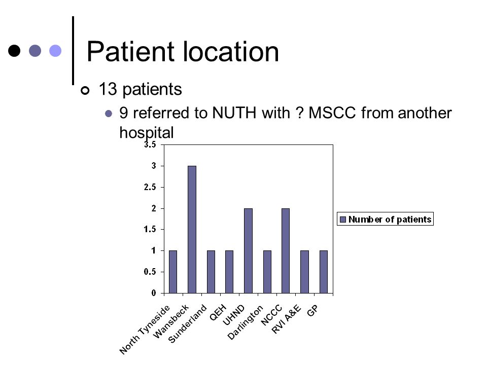 Patient location 13 patients