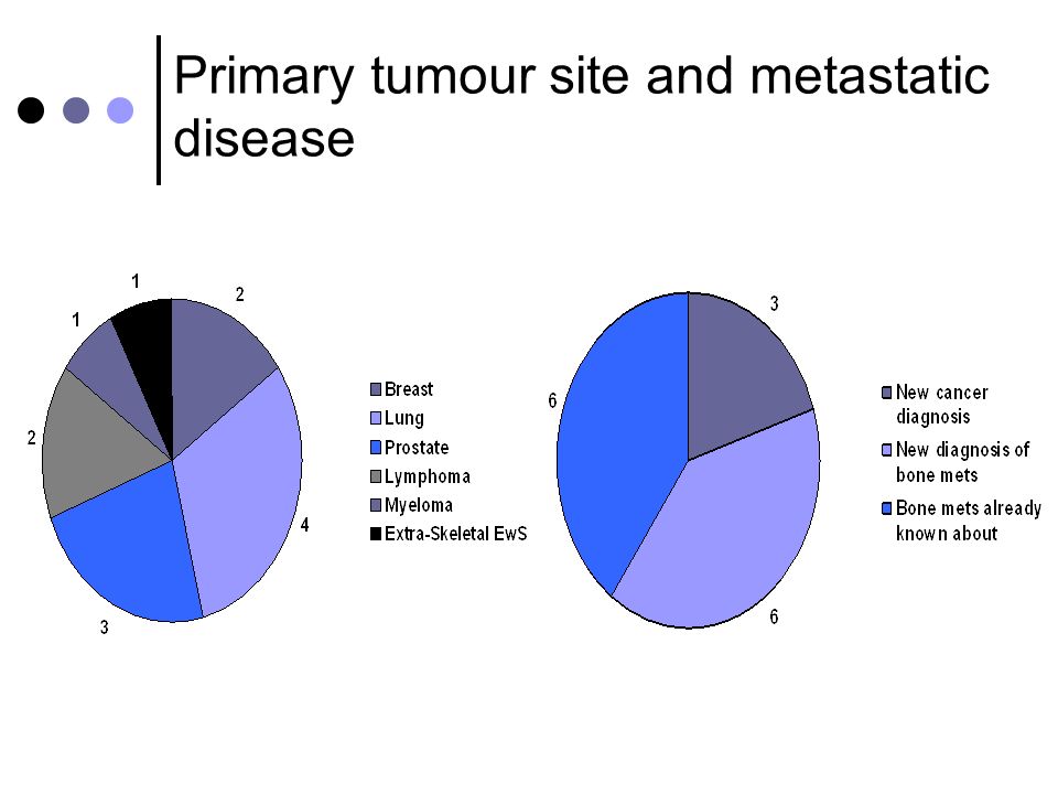 Primary tumour site and metastatic disease