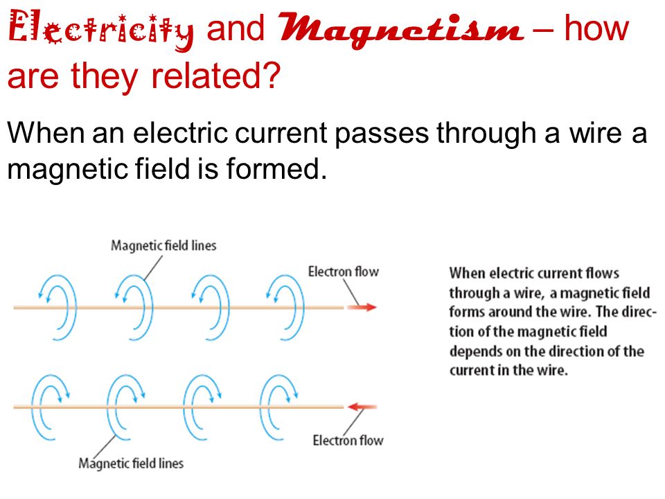 Electricity and Magnetism – how are they related