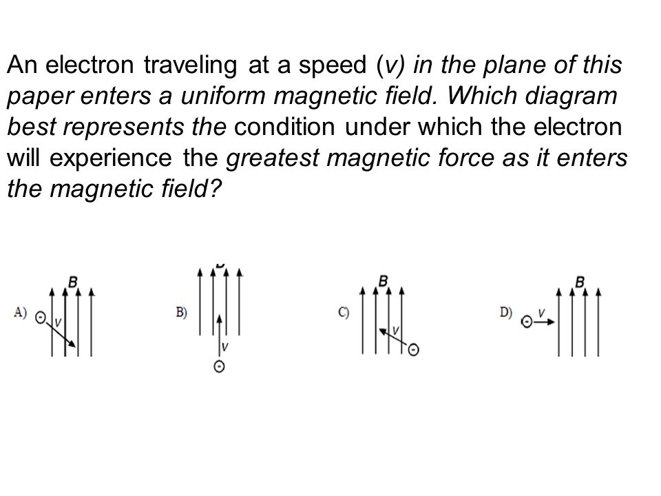 An electron traveling at a speed (v) in the plane of this paper enters a uniform magnetic field.