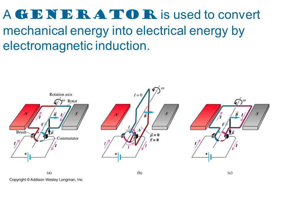 A generator is used to convert mechanical energy into electrical energy by electromagnetic induction.
