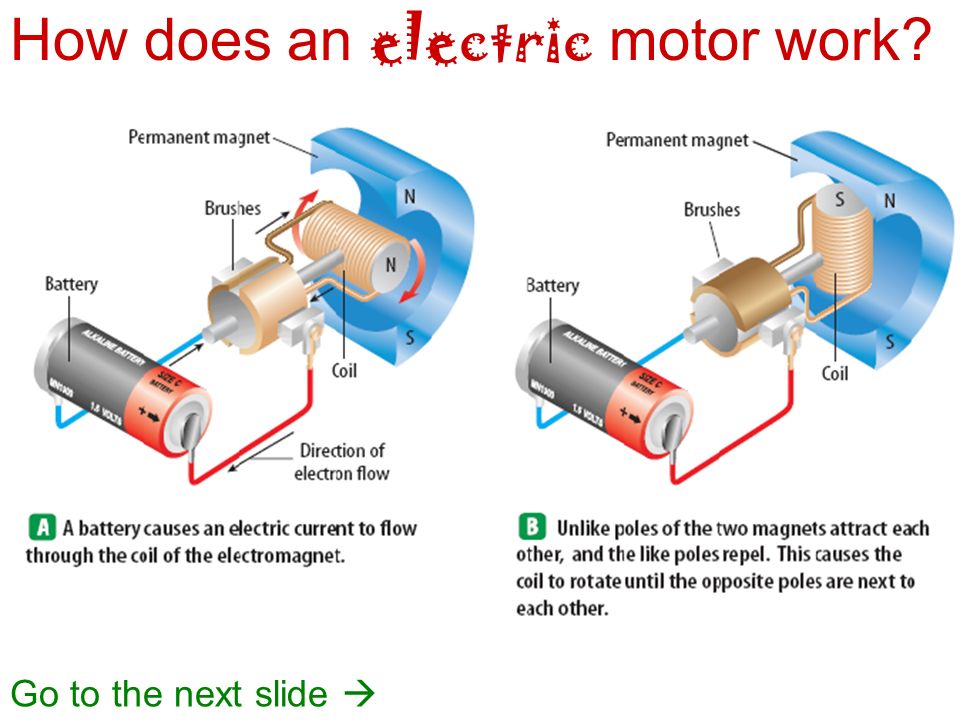 How does an electric motor work